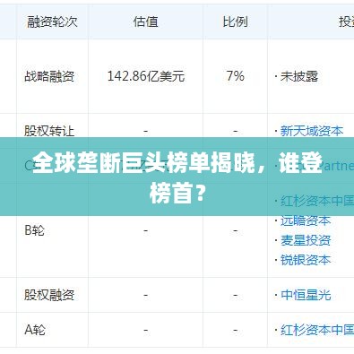 全球壟斷巨頭榜單揭曉，誰登榜首？