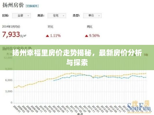 揚(yáng)州幸福里房?jī)r(jià)走勢(shì)揭秘，最新房?jī)r(jià)分析與探索