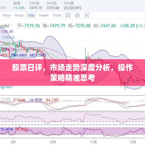 股票日評(píng)，市場(chǎng)走勢(shì)深度分析，操作策略精準(zhǔn)思考