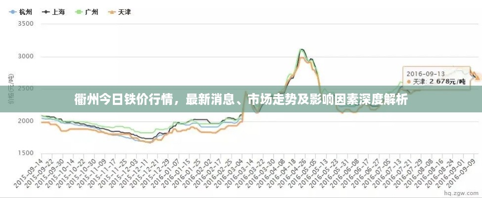 衢州今日鐵價(jià)行情，最新消息、市場走勢及影響因素深度解析