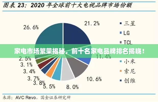 家電市場(chǎng)繁榮揭秘，前十名家電品牌排名揭曉！