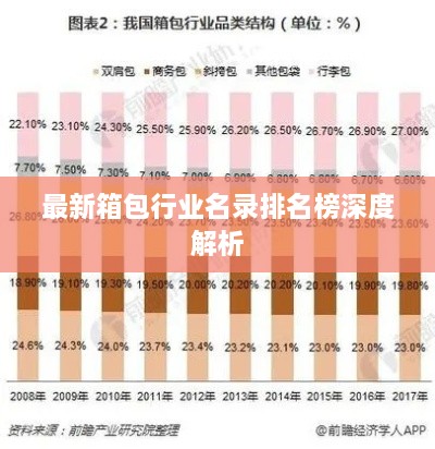 最新箱包行業(yè)名錄排名榜深度解析