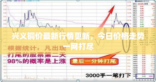 興義銅價(jià)最新行情更新，今日價(jià)格走勢(shì)一網(wǎng)打盡