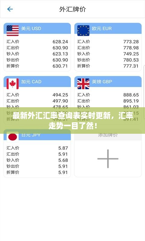 最新外匯匯率查詢表實(shí)時更新，匯率走勢一目了然！