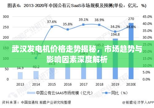 武漢發(fā)電機(jī)價格走勢揭秘，市場趨勢與影響因素深度解析