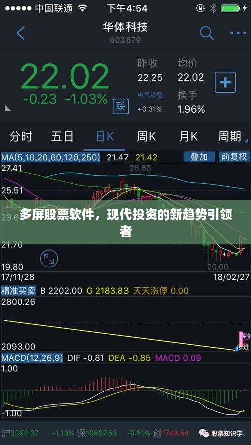 多屏股票軟件，現(xiàn)代投資的新趨勢引領者