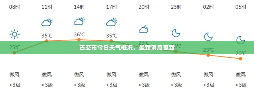 古交市今日天氣概況，最新消息更新