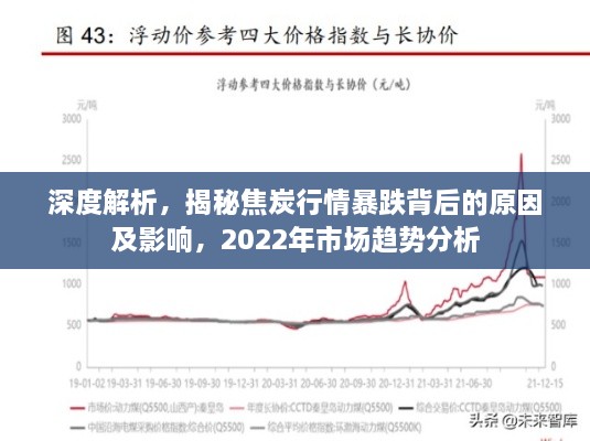 深度解析，揭秘焦炭行情暴跌背后的原因及影響，2022年市場趨勢(shì)分析