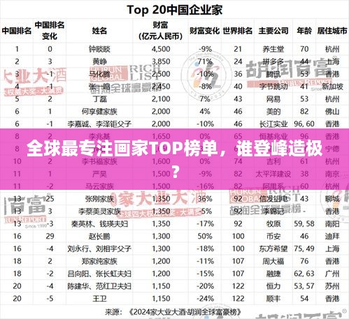 全球最專注畫家TOP榜單，誰登峰造極？