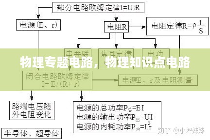 物理專題電路，物理知識點電路 