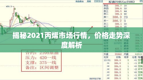 揭秘2021丙烯市場行情，價格走勢深度解析