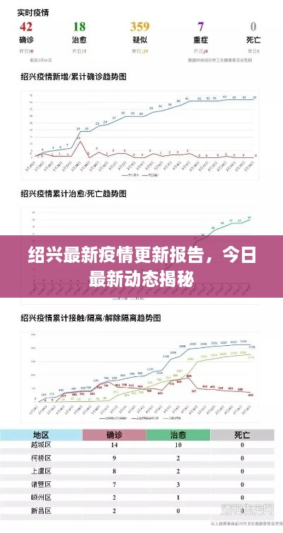 紹興最新疫情更新報(bào)告，今日最新動(dòng)態(tài)揭秘