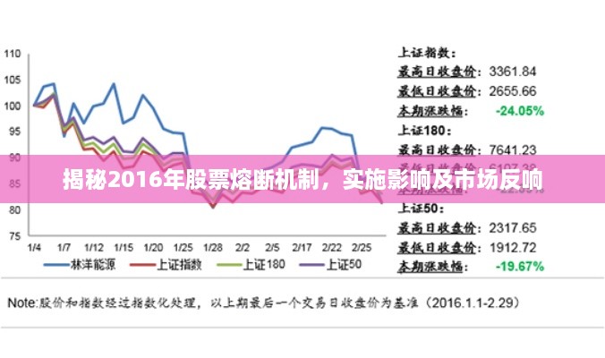 揭秘2016年股票熔斷機(jī)制，實(shí)施影響及市場反響