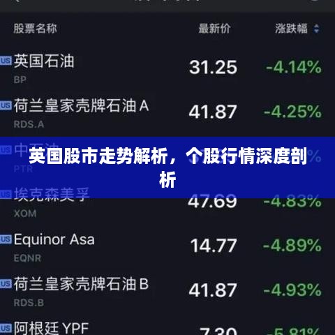 英國(guó)股市走勢(shì)解析，個(gè)股行情深度剖析