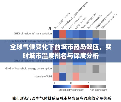 全球氣候變化下的城市熱島效應(yīng)，實時城市溫度排名與深度分析