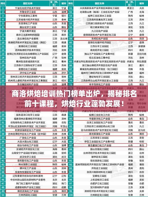商洛烘焙培訓(xùn)熱門榜單出爐，揭秘排名前十課程，烘焙行業(yè)蓬勃發(fā)展！