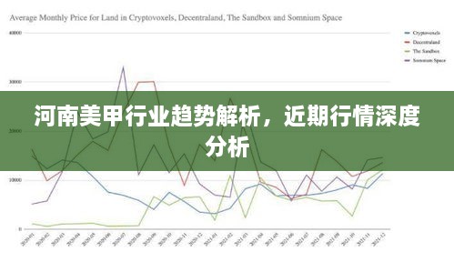 河南美甲行業(yè)趨勢解析，近期行情深度分析