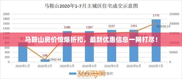 馬鞍山房價(jià)驚爆折扣，最新優(yōu)惠信息一網(wǎng)打盡！