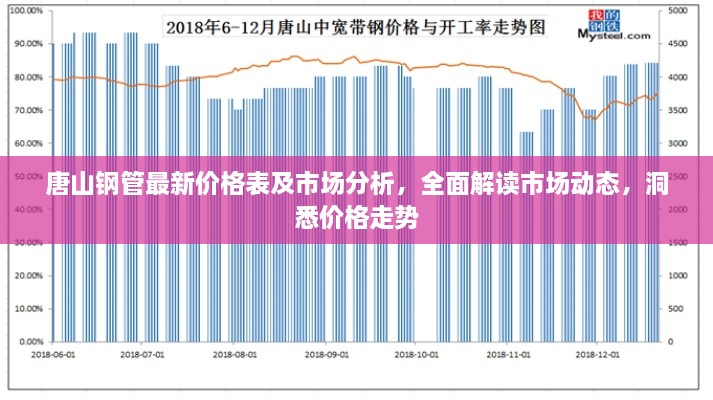 唐山鋼管最新價(jià)格表及市場(chǎng)分析，全面解讀市場(chǎng)動(dòng)態(tài)，洞悉價(jià)格走勢(shì)