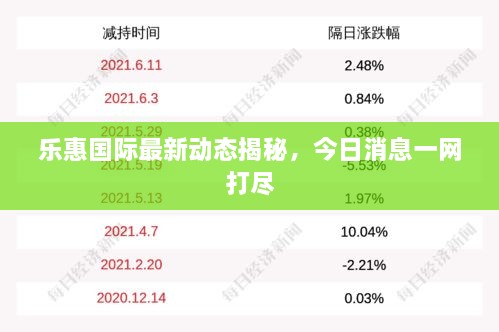 樂惠國際最新動態(tài)揭秘，今日消息一網(wǎng)打盡