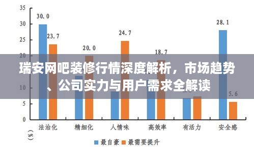 瑞安網(wǎng)吧裝修行情深度解析，市場趨勢、公司實力與用戶需求全解讀