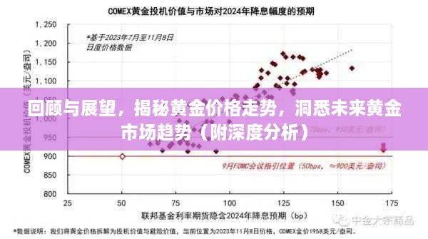 回顧與展望，揭秘黃金價(jià)格走勢(shì)，洞悉未來黃金市場(chǎng)趨勢(shì)（附深度分析）