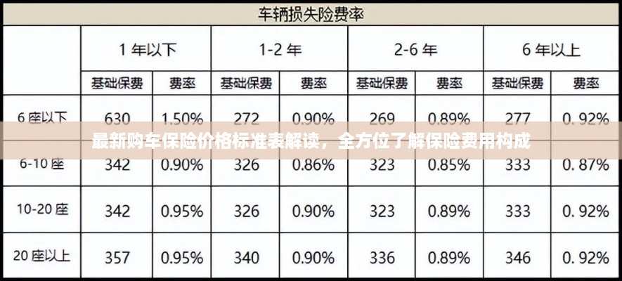 最新購(gòu)車保險(xiǎn)價(jià)格標(biāo)準(zhǔn)表解讀，全方位了解保險(xiǎn)費(fèi)用構(gòu)成