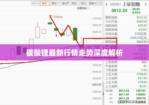 碳酸鋰最新行情走勢深度解析