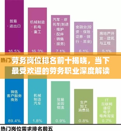 勞務崗位排名前十揭曉，當下最受歡迎的勞務職業(yè)深度解讀