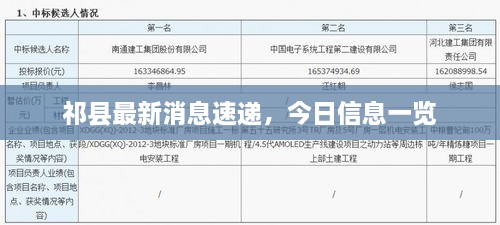 祁縣最新消息速遞，今日信息一覽