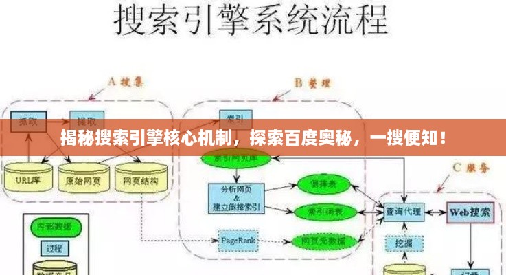 揭秘搜索引擎核心機制，探索百度奧秘，一搜便知！