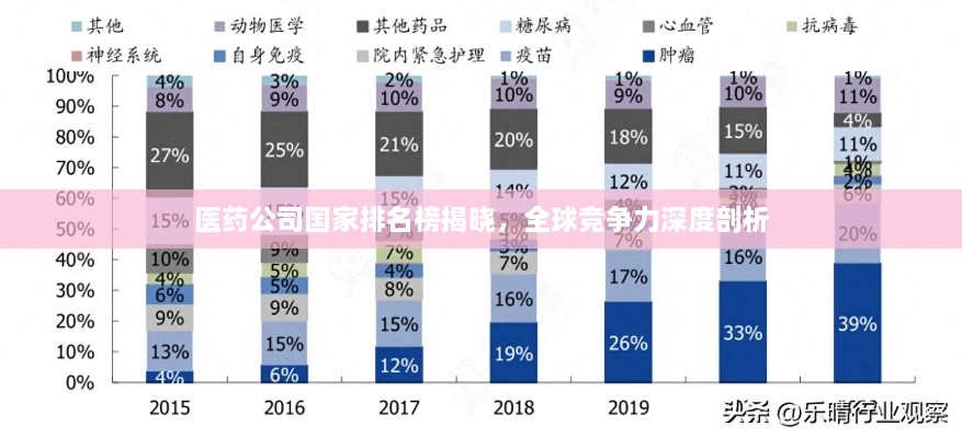 醫(yī)藥公司國家排名榜揭曉，全球競爭力深度剖析