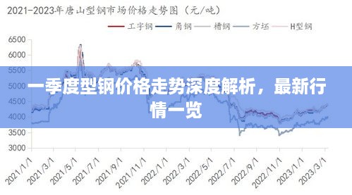 一季度型鋼價(jià)格走勢(shì)深度解析，最新行情一覽