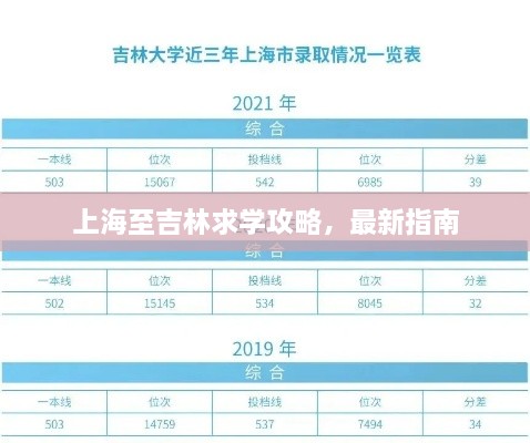 上海至吉林求學(xué)攻略，最新指南