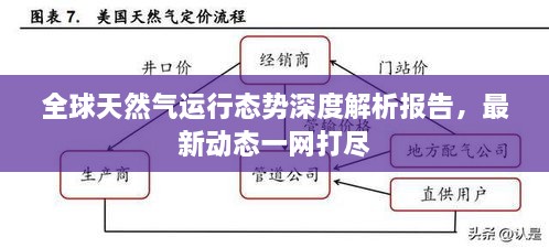 全球天然氣運行態(tài)勢深度解析報告，最新動態(tài)一網(wǎng)打盡