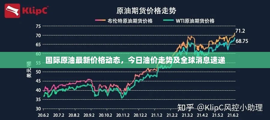 國際原油最新價格動態(tài)，今日油價走勢及全球消息速遞