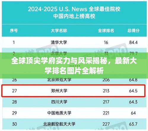 全球頂尖學府實力與風采揭秘，最新大學排名圖片全解析