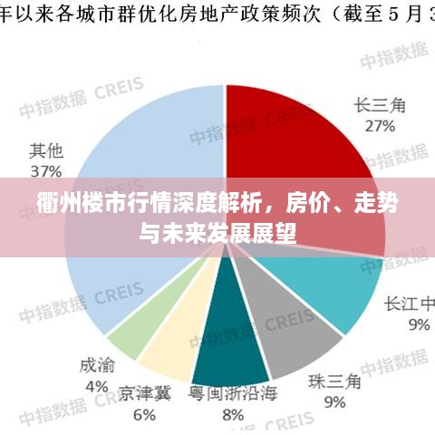 衢州樓市行情深度解析，房價、走勢與未來發(fā)展展望