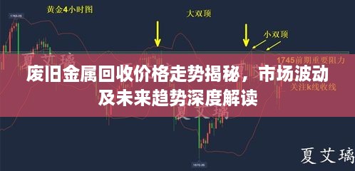 廢舊金屬回收價格走勢揭秘，市場波動及未來趨勢深度解讀