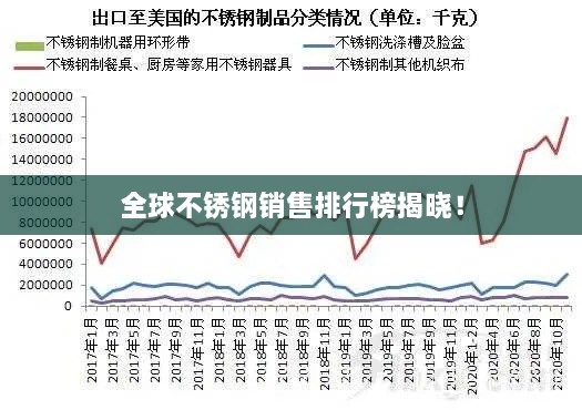 全球不銹鋼銷售排行榜揭曉！