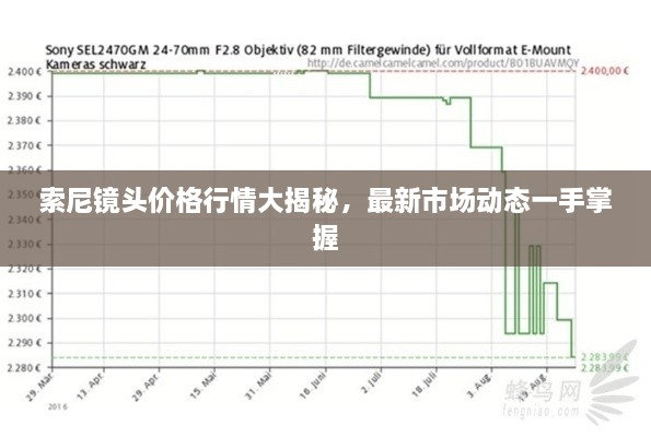 索尼鏡頭價(jià)格行情大揭秘，最新市場(chǎng)動(dòng)態(tài)一手掌握