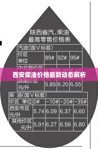 西安柴油價格最新動態(tài)解析