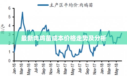 最新肉雞苗成本價(jià)格走勢(shì)及分析