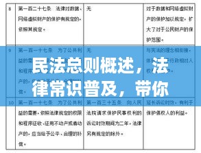 民法總則概述，法律常識(shí)普及，帶你深入了解民法總則內(nèi)容