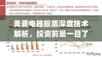 美菱電器股票深度技術(shù)解析，投資前景一目了然