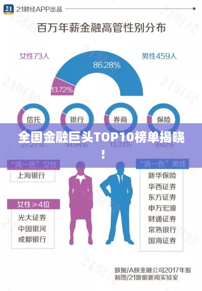 全國(guó)金融巨頭TOP10榜單揭曉！