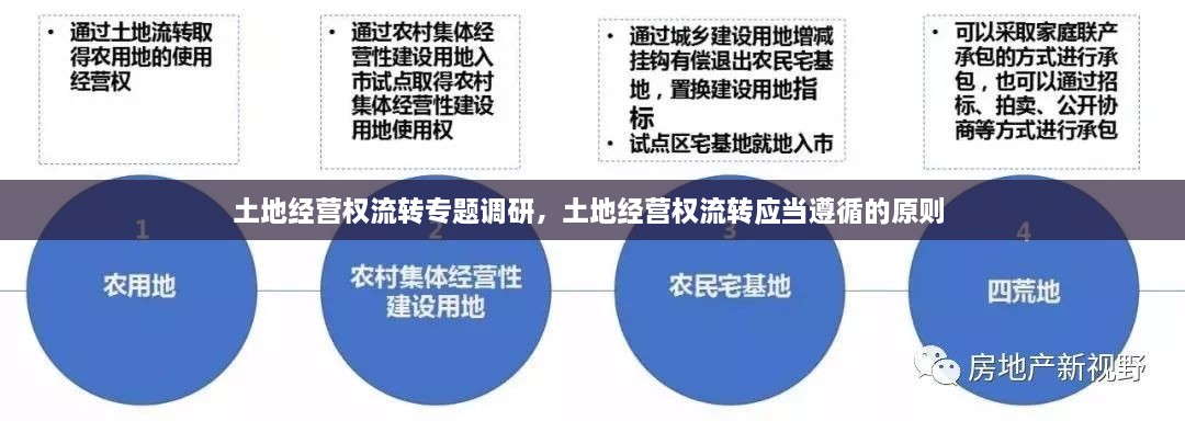 土地經(jīng)營權流轉專題調研，土地經(jīng)營權流轉應當遵循的原則 