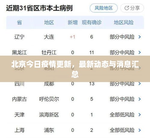 北京今日疫情更新，最新動(dòng)態(tài)與消息匯總