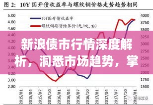 新浪債市行情深度解析，洞悉市場趨勢，掌握投資機會