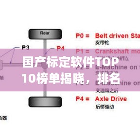 國產(chǎn)標定軟件TOP10榜單揭曉，排名及特點全解析